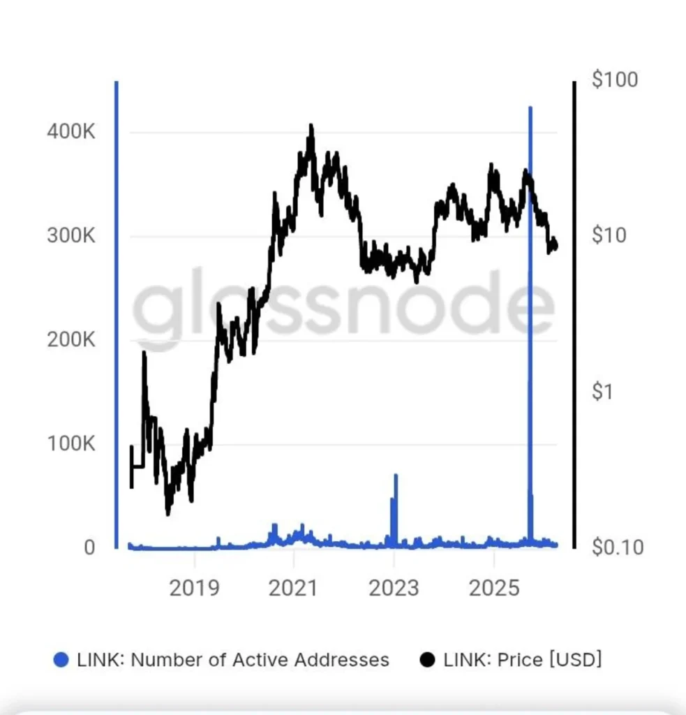 Chainlink’s ETF, Coinbase Deal, and Dev Surge – What’s Coming?