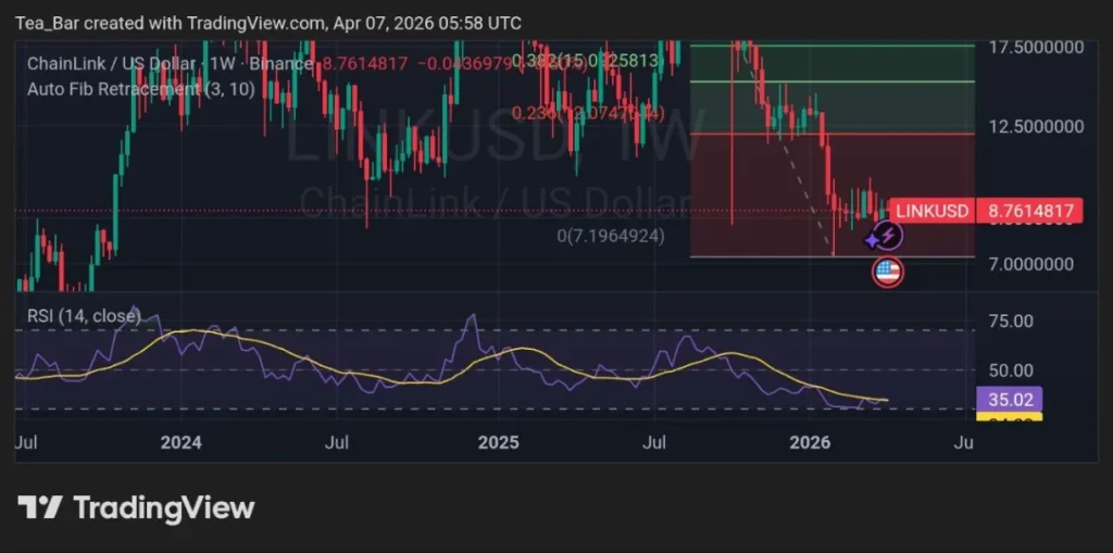 Chainlink’s ETF, Coinbase Deal, and Dev Surge – What’s Coming?
