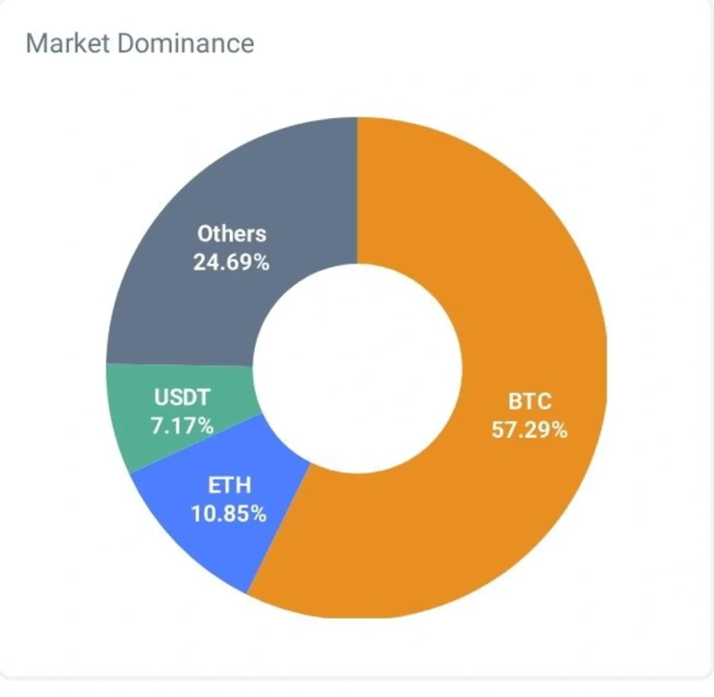 Tokenized Real-World Assets Already Reached $27B — Why This Still Matters for Crypto’s Future