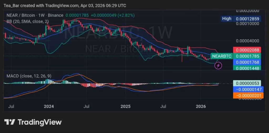 NEAR Horizon: Is the Ecosystem Ready for the Next Wave of Mass Adoption?