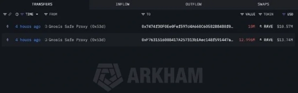 RaveDAO (RAVE) Plunges by 95%: Could Delistings Be the Next Major Blow?