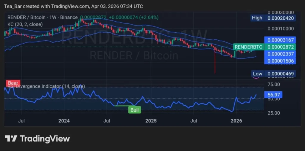 60,000 GPUs on the Line: Could Render’s RNP-023 Ignite a Supply Crunch?