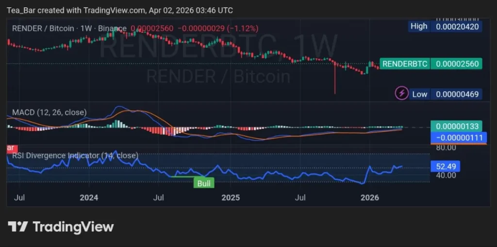 RenderCon 2026 Preview: What the Upcoming Event Means for RENDER Price and Adoption