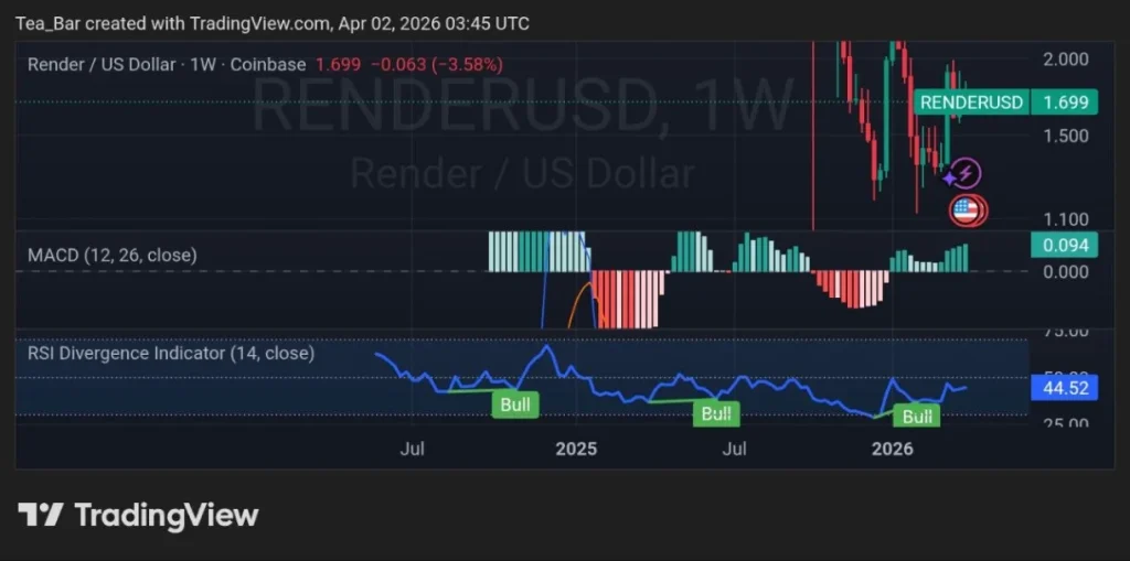 RenderCon 2026 Preview: What the Upcoming Event Means for RENDER Price and Adoption