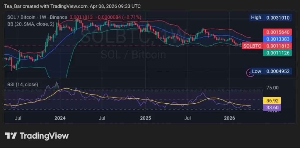 Unleashing STRIDE: Could It Spark Thrilling Gains for Solana?