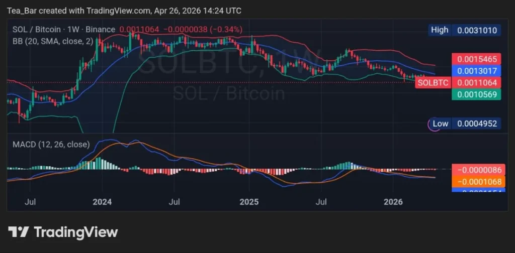 Goldman Sachs Holds $108M SOL Across Six ETFs, Strengthening Institutional Case for Solana
