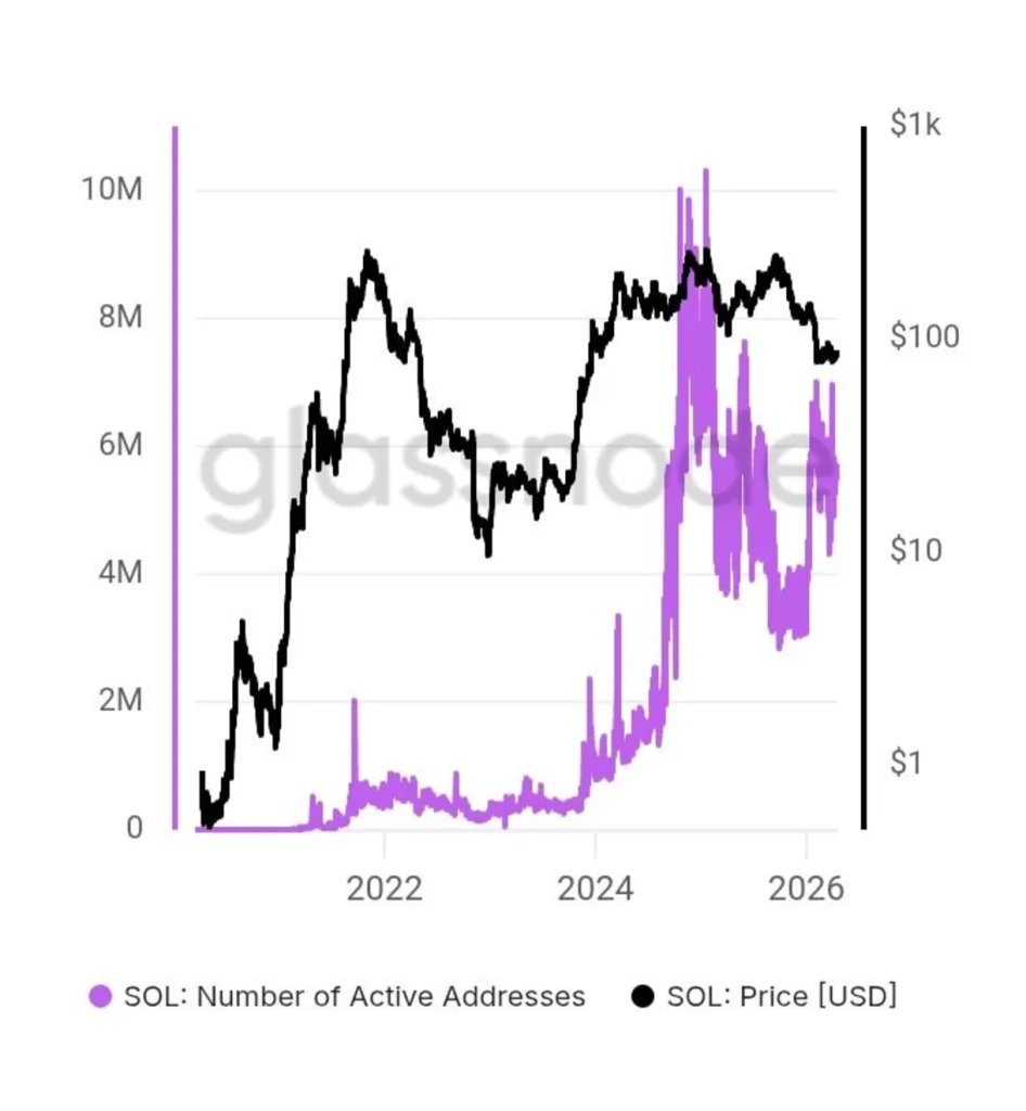 Solana's Major Banking Boost — Here’s Why It Matters