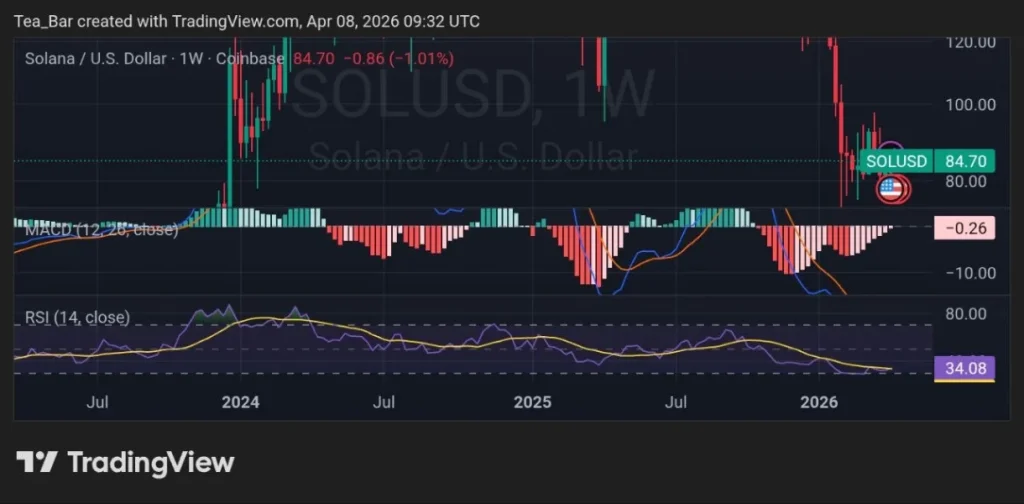 Unleashing STRIDE: Could It Spark Thrilling Gains for Solana?