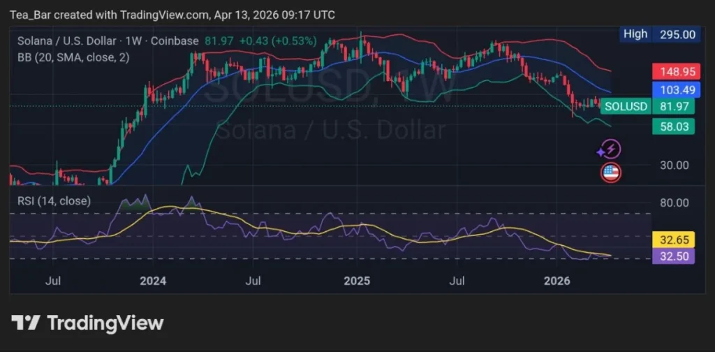 Analyzing Bitwise’s $11M BSOL Surge—Are Institutions Front-Running a Retail Breakout?