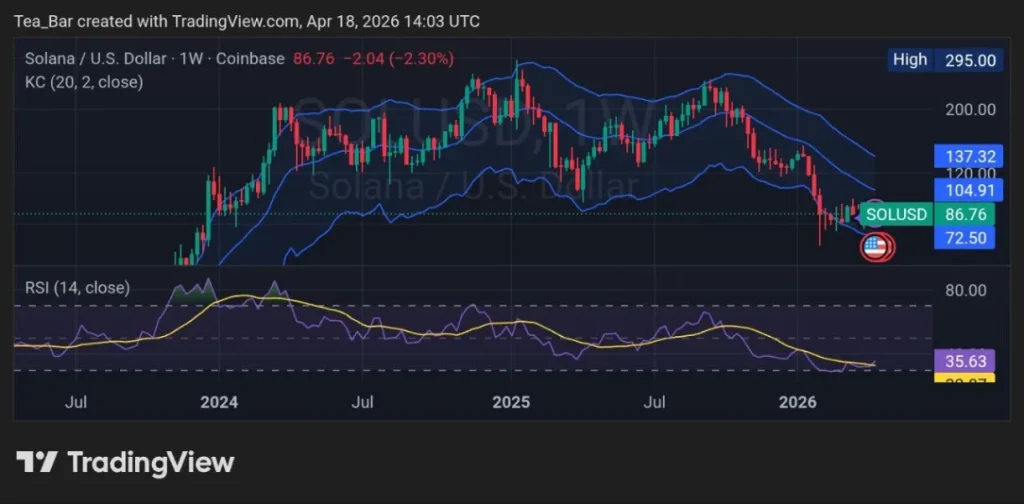 Solana's Major Banking Boost — Here’s Why It Matters