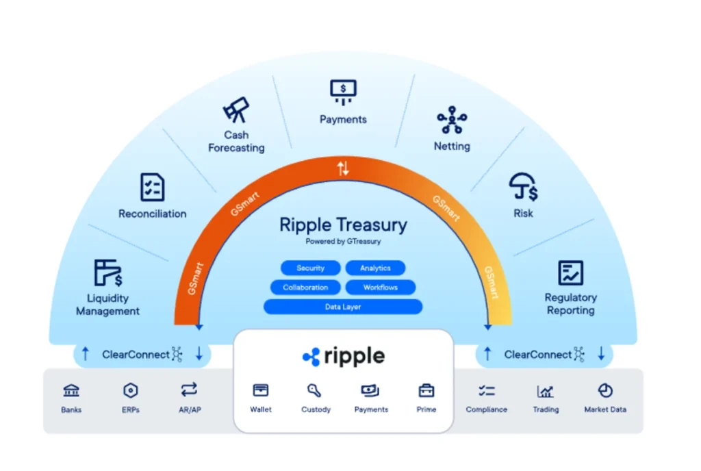 How the system works.