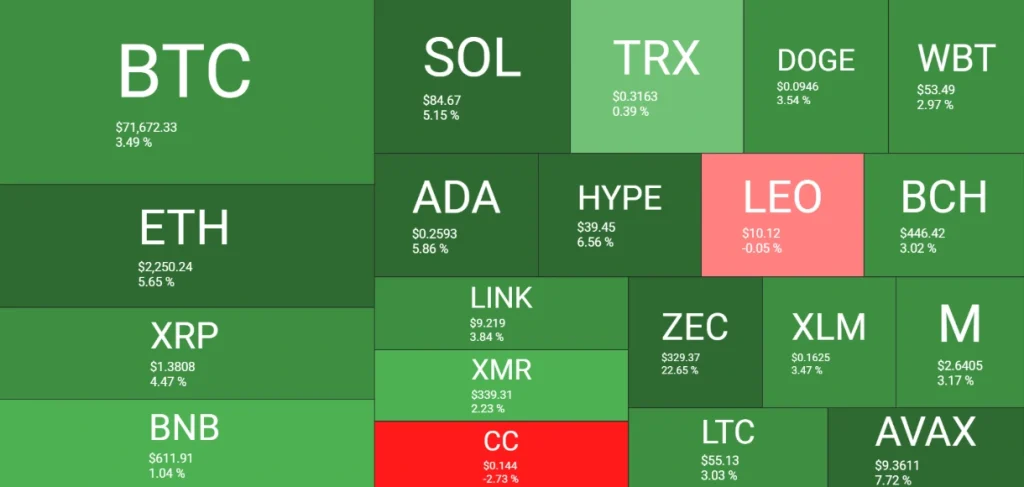 Crypto market heatmap.