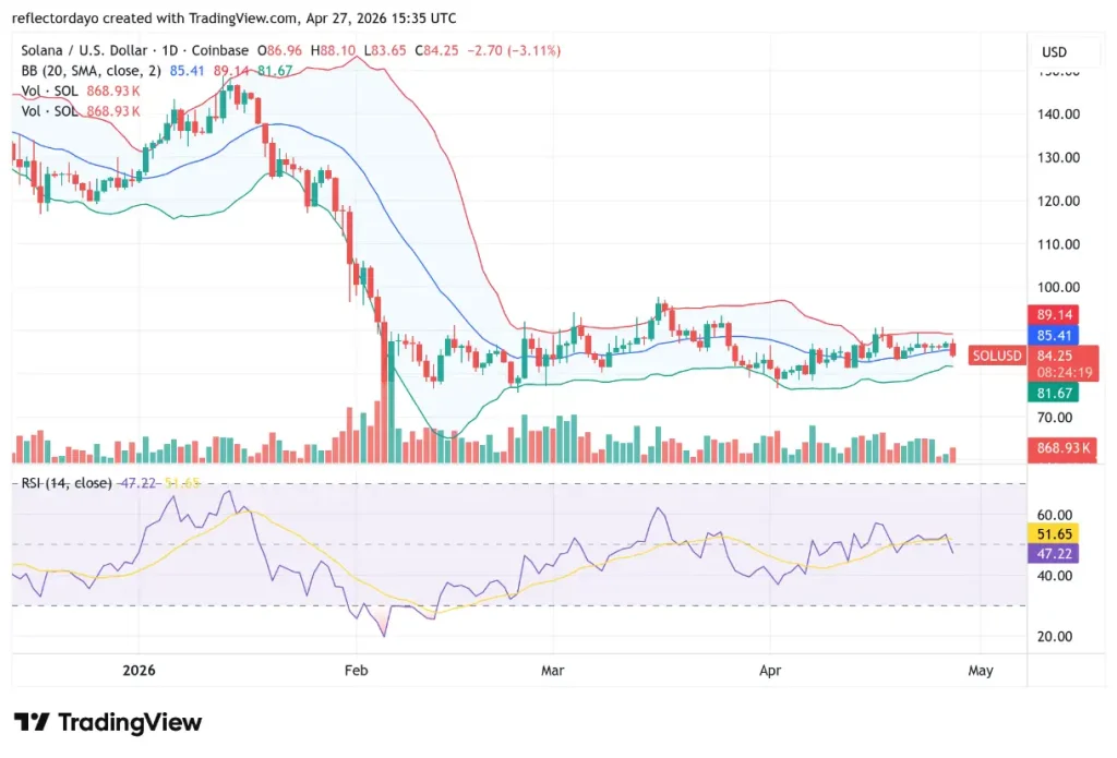 These 3 Cryptos Are Outperforming the Market Right Now