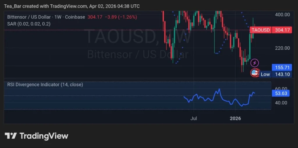 TAO Subnet Reality Check: Revenue vs. Subsidies – What Investors Must Know After the Rally