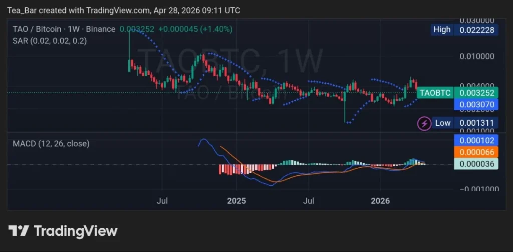 The AI Coin Nvidia Is Betting On