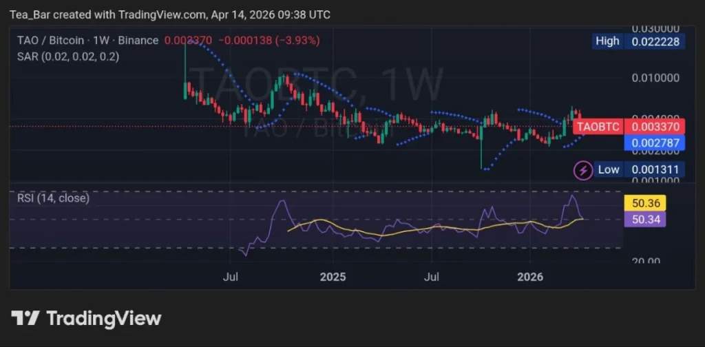 Bittensor (TAO) Extends Losses—Why Smart Money Is Watching Closely