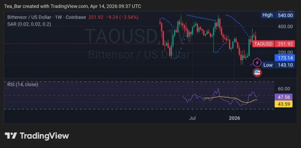 Bittensor (TAO) Extends Losses—Why Smart Money Is Watching Closely