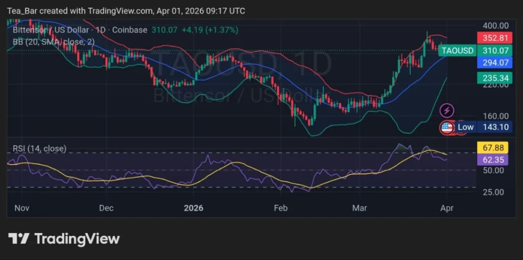 2 AI Tokens to Buy Right Now