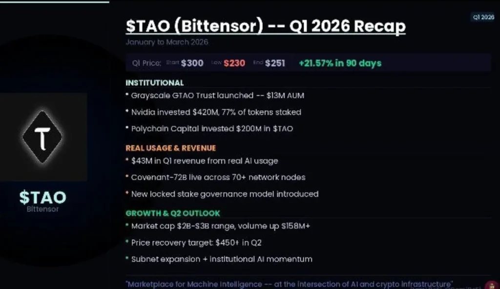 The AI Coin Nvidia (NVDA) Is Betting On
