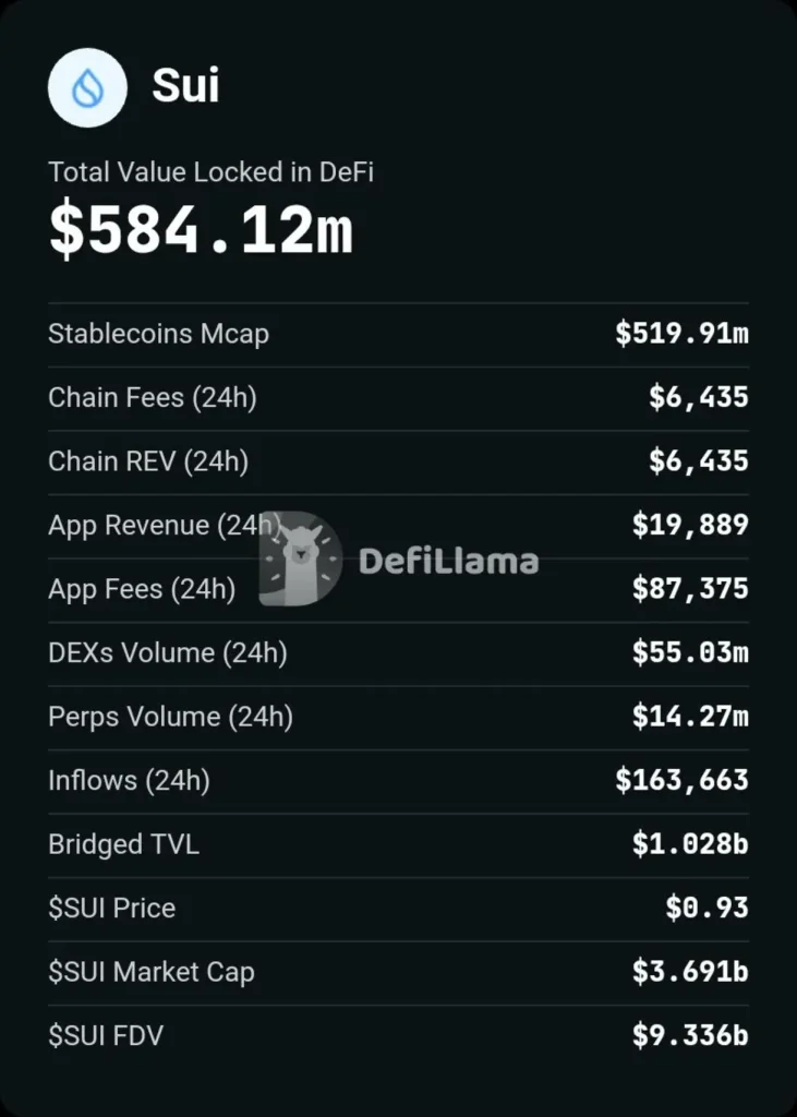 CME Group To Launch Sui Futures and Institutions Are Betting Big On It