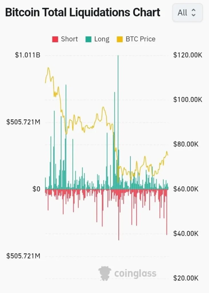 Hormuz Re-Closure: This Could Fuel the Next Bitcoin Short Squeeze