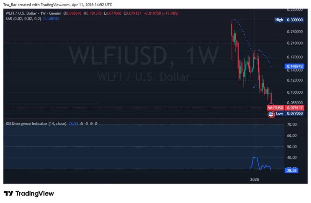 3 Cryptocurrencies to Avoid in April