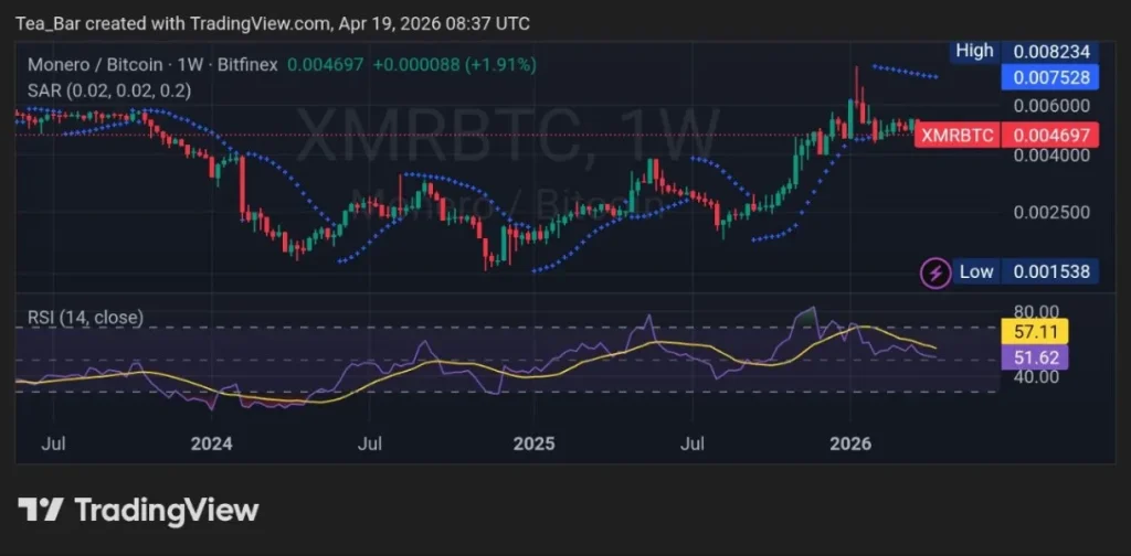 How THORChain is Making Monero More Accessible Than Ever