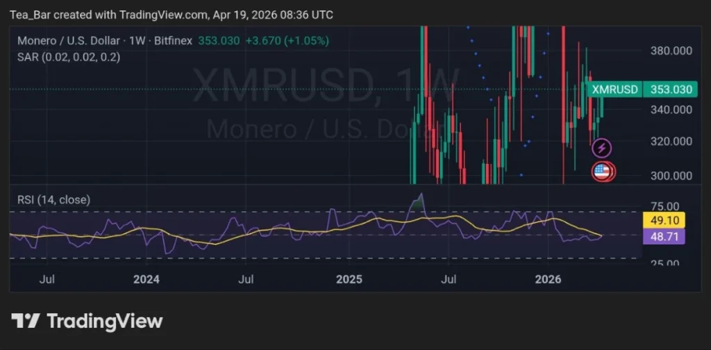 How THORChain is Making Monero More Accessible Than Ever