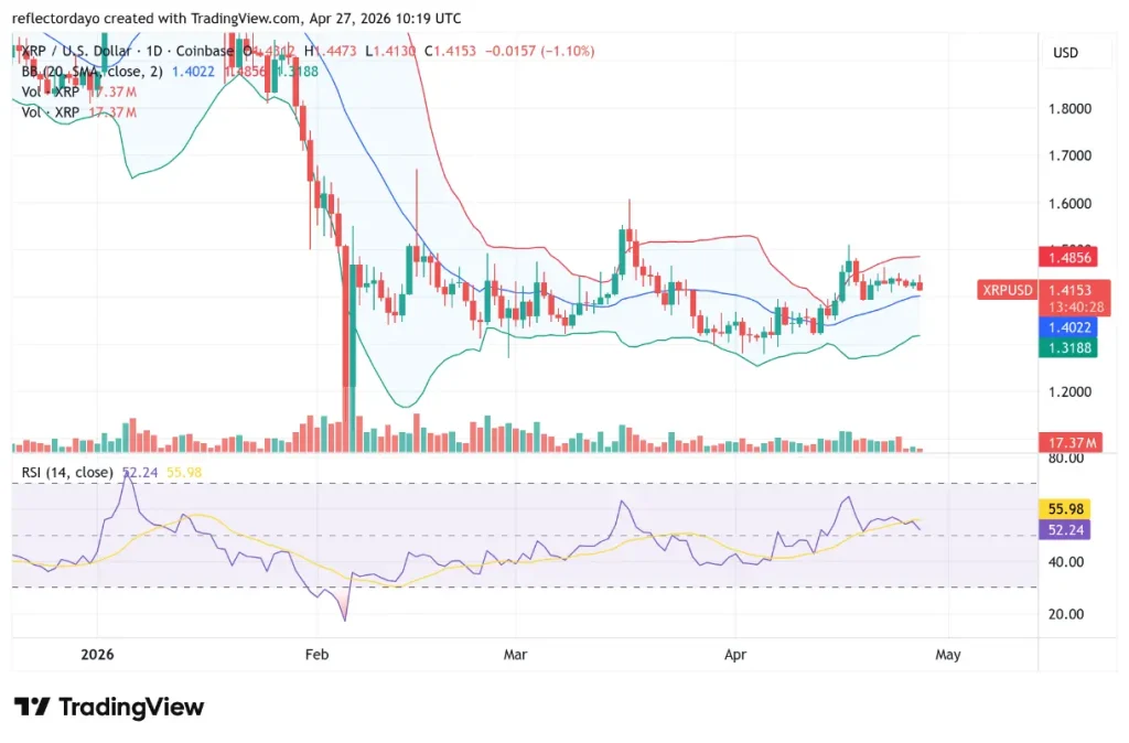 These 3 Cryptos Are Outperforming the Market Right Now