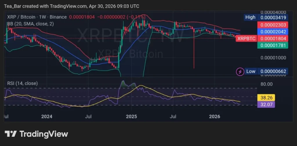Rakuten Makes XRP Spendable for Millions — Why Is That Both Exciting and a Warning?
