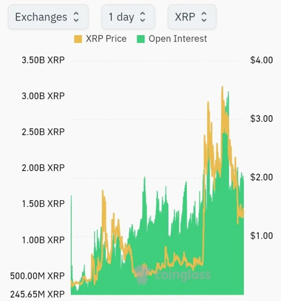 XRP Joins BTC and ETH as Coinbase Activates Futures Settlement on May 1