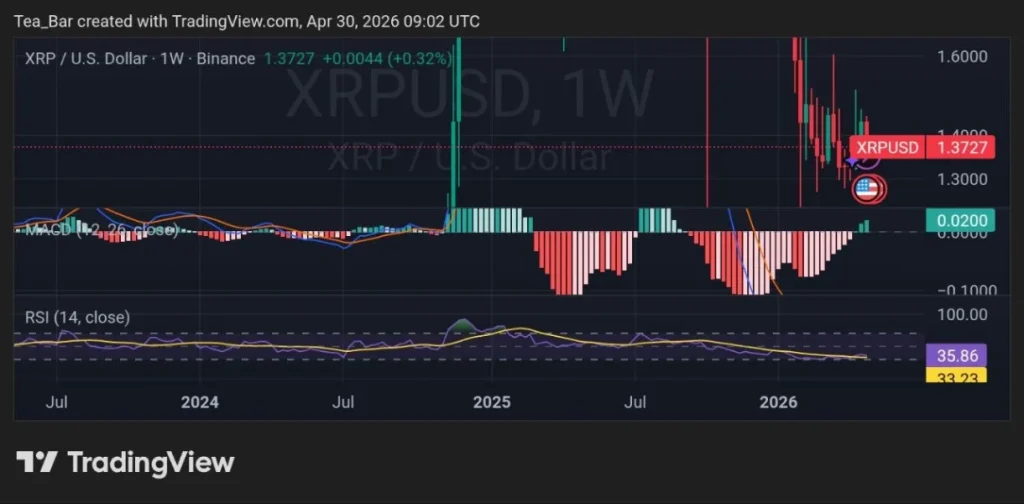 Rakuten Makes XRP Spendable for Millions — Why Is That Both Exciting and a Warning?