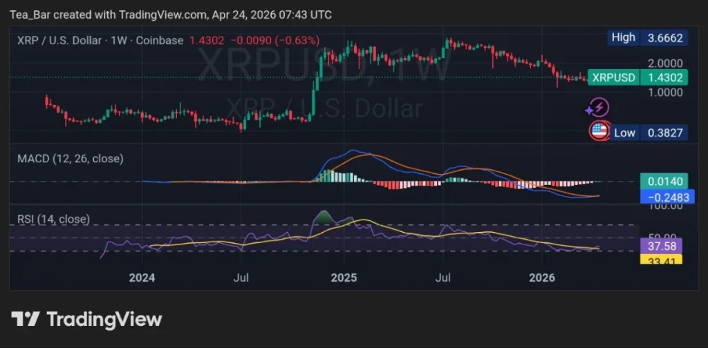 XRP Joins BTC and ETH as Coinbase Activates Futures Settlement on May 1