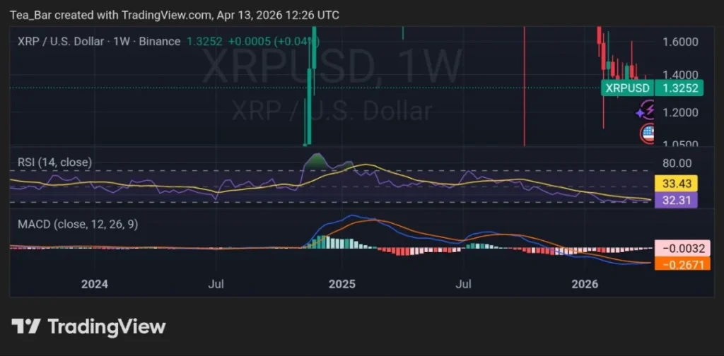 Ripple’s Apex Summit: Why This Event Could Shake XRP