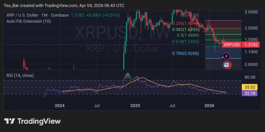 Ripple Launches the First Treasury Management System — What This Means for XRP's Enterprise Utility