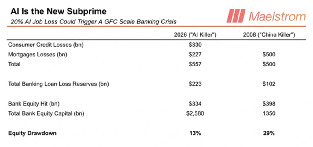 AI as the new subprime.