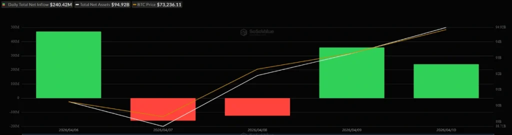 us btc spot etf
