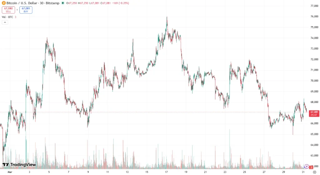 Image credit: Tradingview