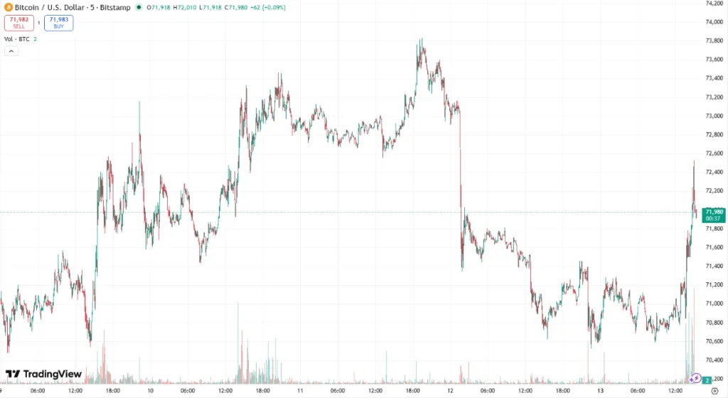 bitcoin price, is it a good time to buy crypto