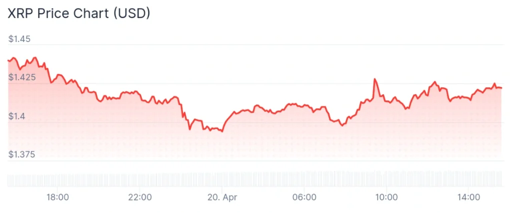 XRP price 24-hour chart.