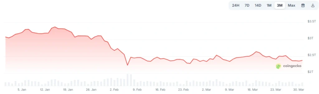Image Credit: Coingecko
