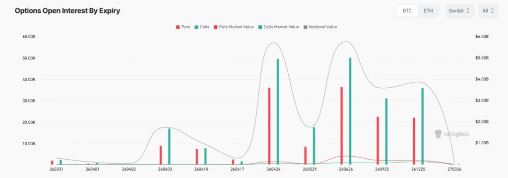 Image credit: Coinglass