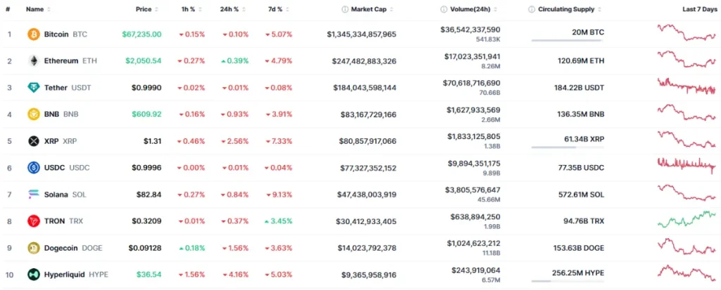 Image credit: Coinmarketcap