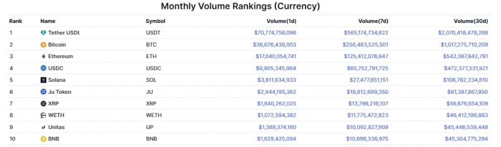 Image credit: Coinmarketcap