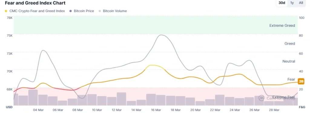 Image credit: Tradingview