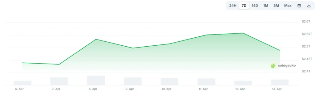 is it a good time to buy crypto, market capitalization