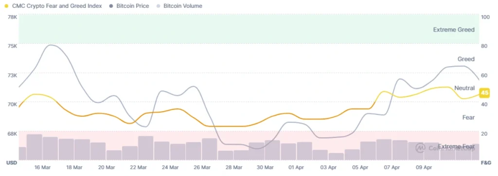 crypto market sentiment