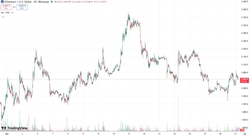 Image credit: Tradingview