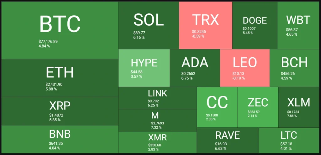 Crypto market heatmap.