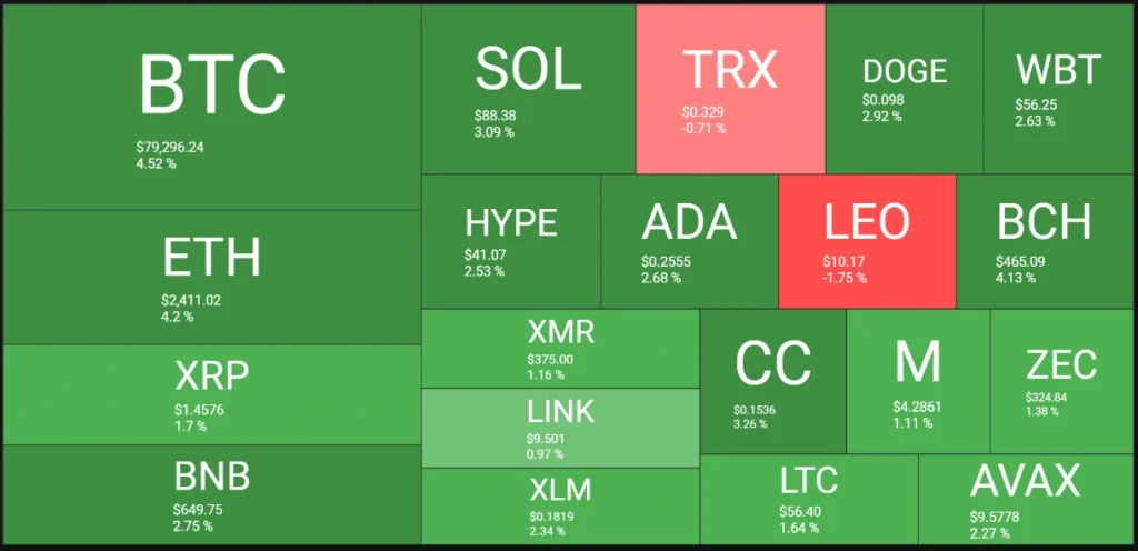 Crypto market heatmap.